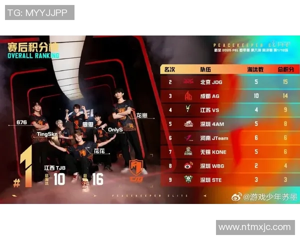 电竞新闻和平精英赛事分析JDG战队荣登第七名经验排行榜揭秘
